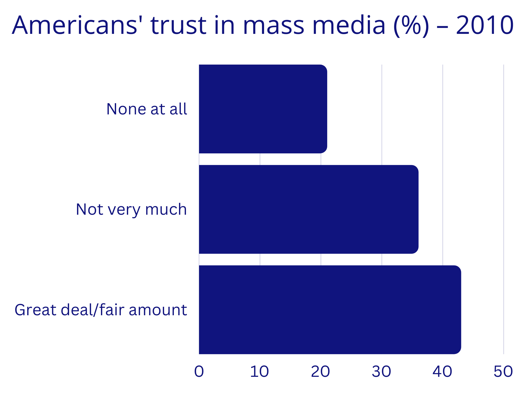 Misinformation Vs Disinformation - Taylor & Francis Insights