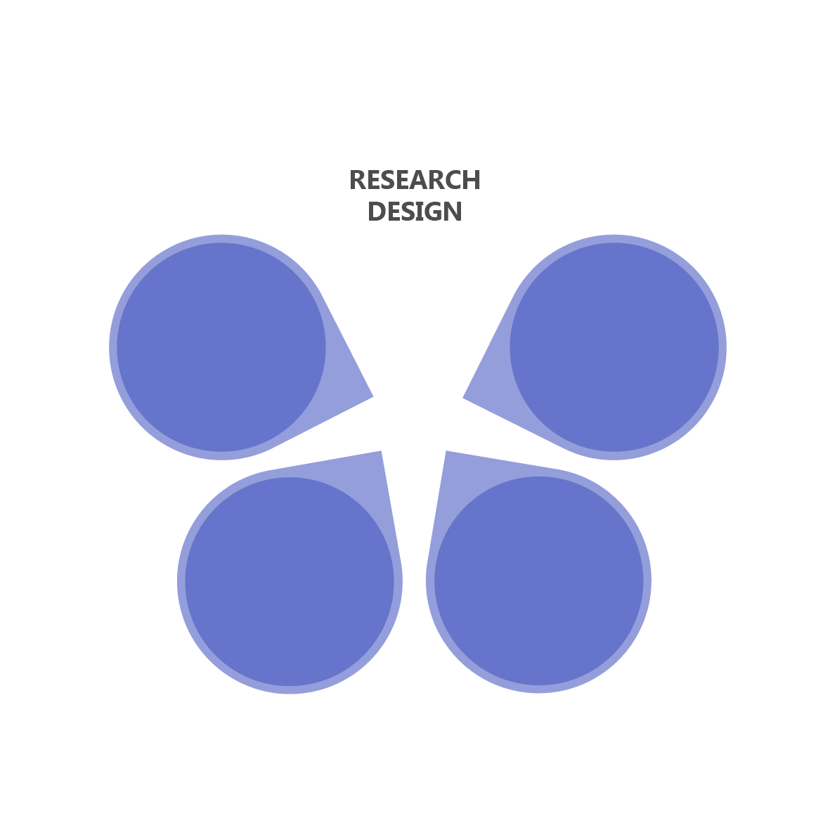 Diagram highlighting research design stage of the research cycle.