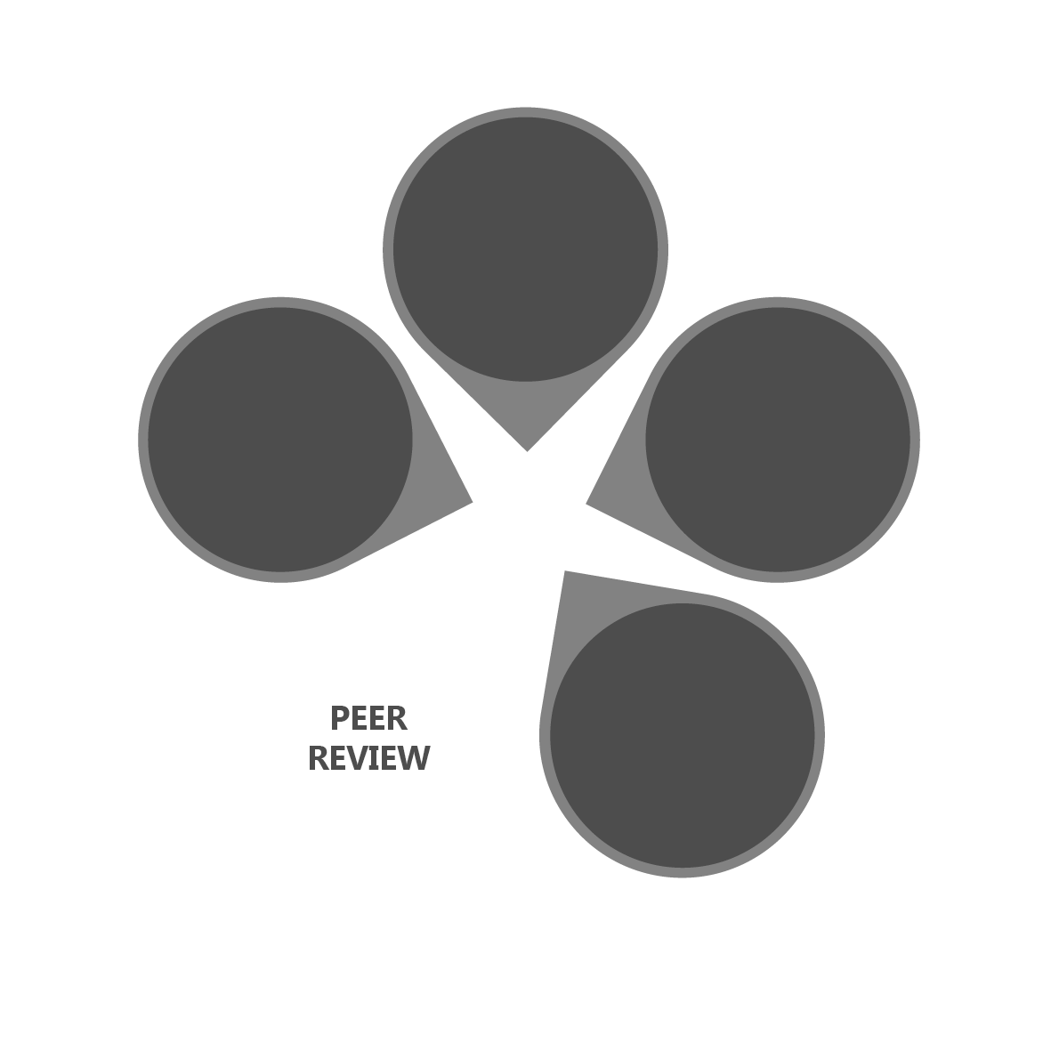 Diagram highlighting peer review stage of the research cycle.